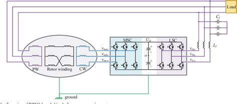 Shaft power generation system based on BDFG .